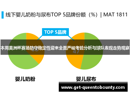 本周美洲杯赛场防守稳定性迎来全面严峻考验分析与球队表现走势观察
