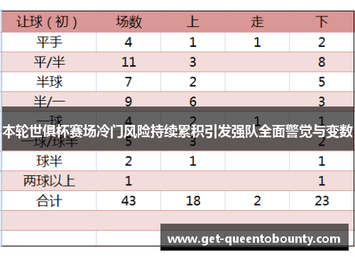 本轮世俱杯赛场冷门风险持续累积引发强队全面警觉与变数