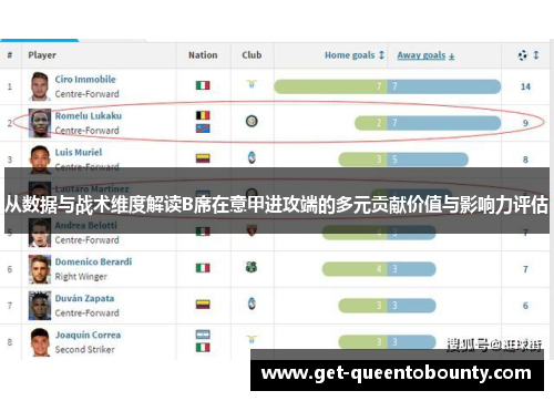 从数据与战术维度解读B席在意甲进攻端的多元贡献价值与影响力评估