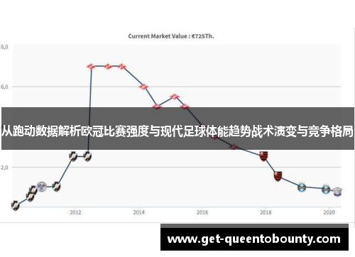 从跑动数据解析欧冠比赛强度与现代足球体能趋势战术演变与竞争格局