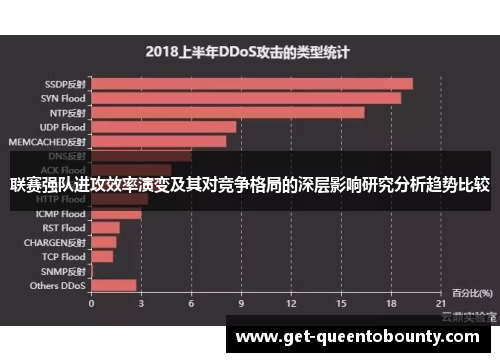 联赛强队进攻效率演变及其对竞争格局的深层影响研究分析趋势比较