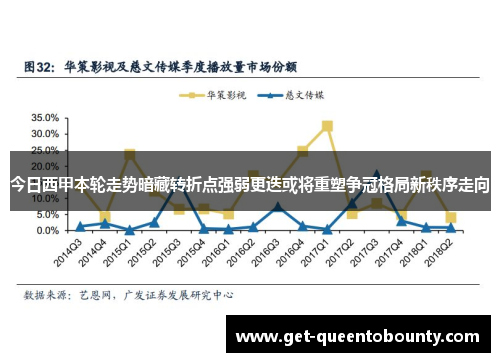 今日西甲本轮走势暗藏转折点强弱更迭或将重塑争冠格局新秩序走向