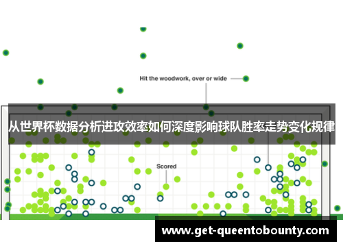 从世界杯数据分析进攻效率如何深度影响球队胜率走势变化规律
