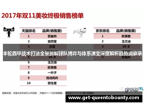 本轮西甲战术打法全景拆解球队博弈与体系演变深度解析趋势洞察录