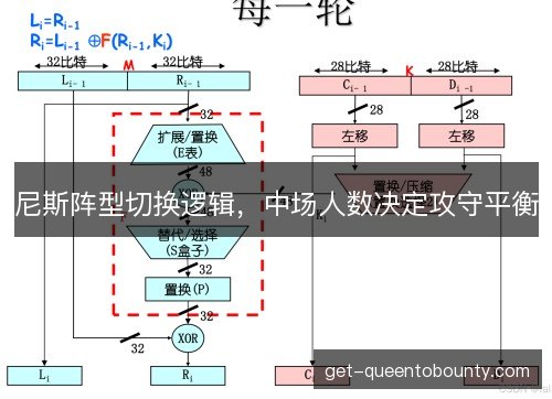 尼斯阵型切换逻辑，中场人数决定攻守平衡