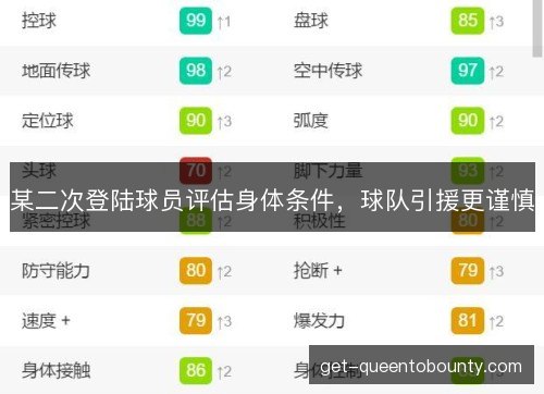 某二次登陆球员评估身体条件，球队引援更谨慎