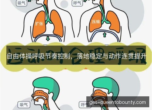 自由体操呼吸节奏控制，落地稳定与动作连贯提升